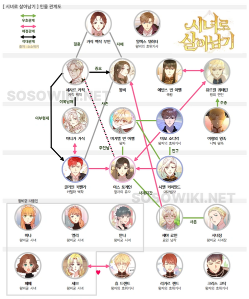 파일:시녀로 살아남기 인물관계도.webp