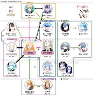 악당들을-위한-동화-인물관계도.webp
