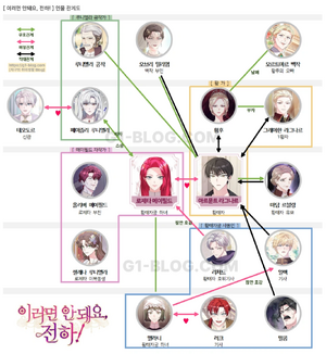 이러면 안돼요 전하 인물관계도.webp